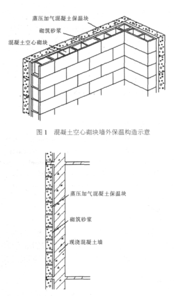 温岭蒸压加气混凝土砌块复合保温外墙性能与构造